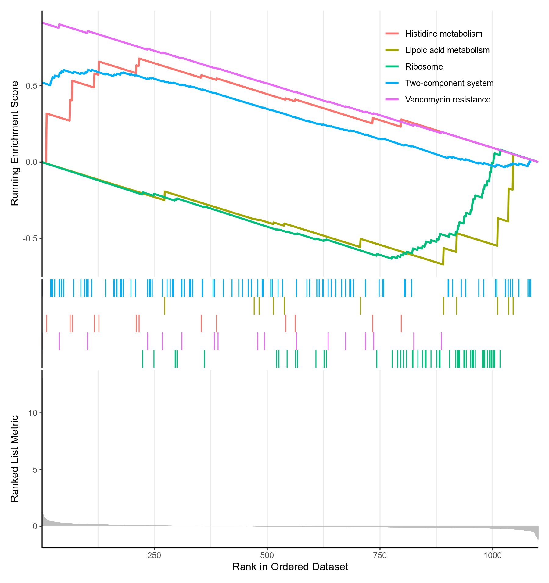 没有显著条目，无法作图