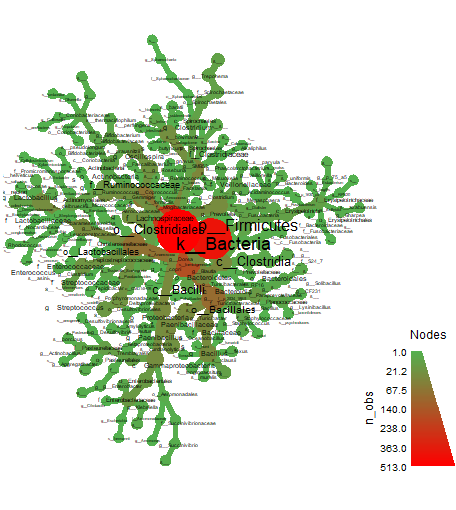 large.graph Layout